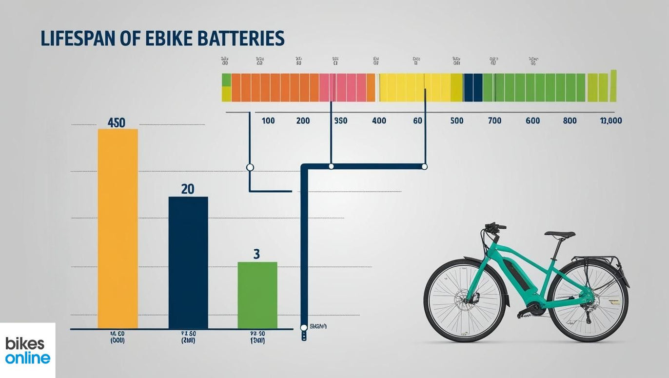 electric bicycle battery capacity Hyper 36V/7.8 Ah E-Bike Replacement Batteries Battery Intake Form Our technicians replace the internal cells and perform a full diagnostic E-Bike Batteries: Volts, Amps, &
